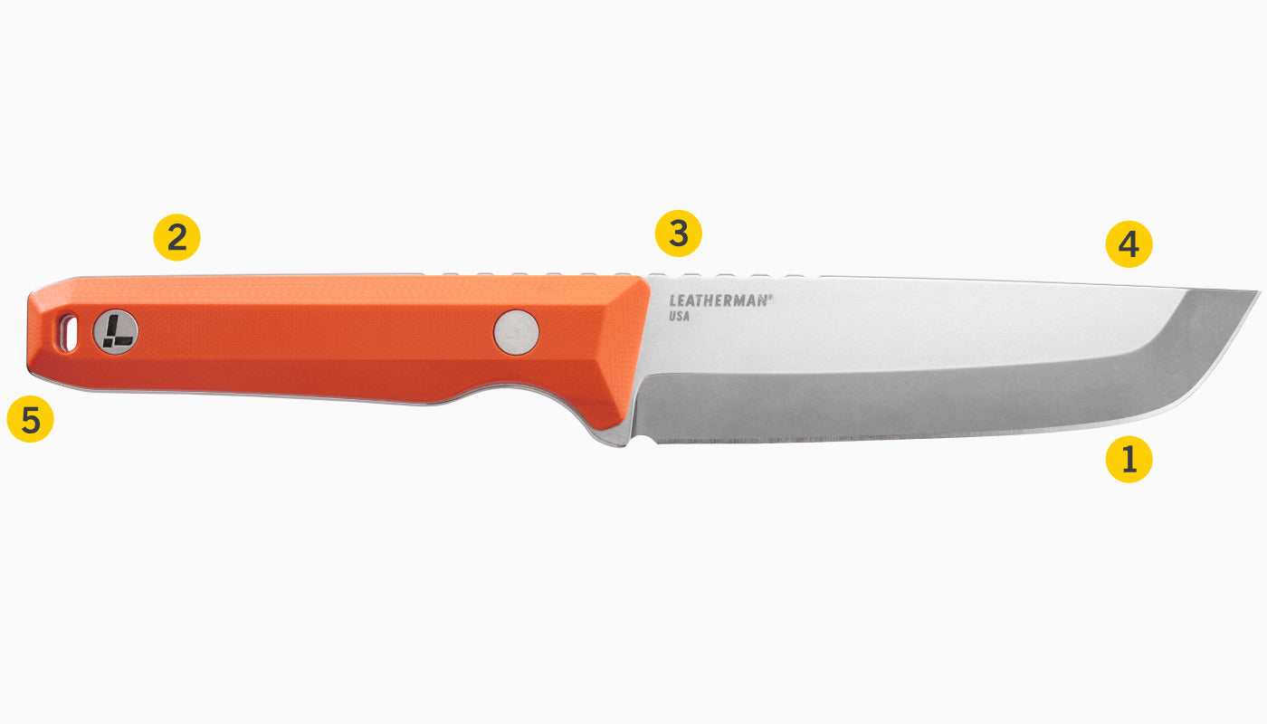 Translation missing: fr.Features Diagram