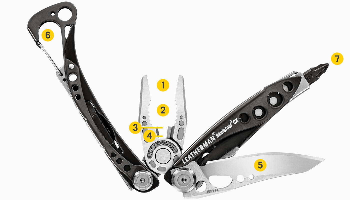 Diagramma degli strumenti inclusi
