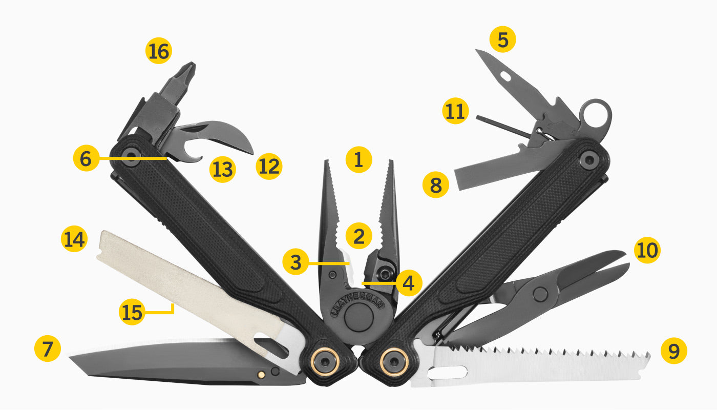 Translation missing: nl.Tools Included Diagram