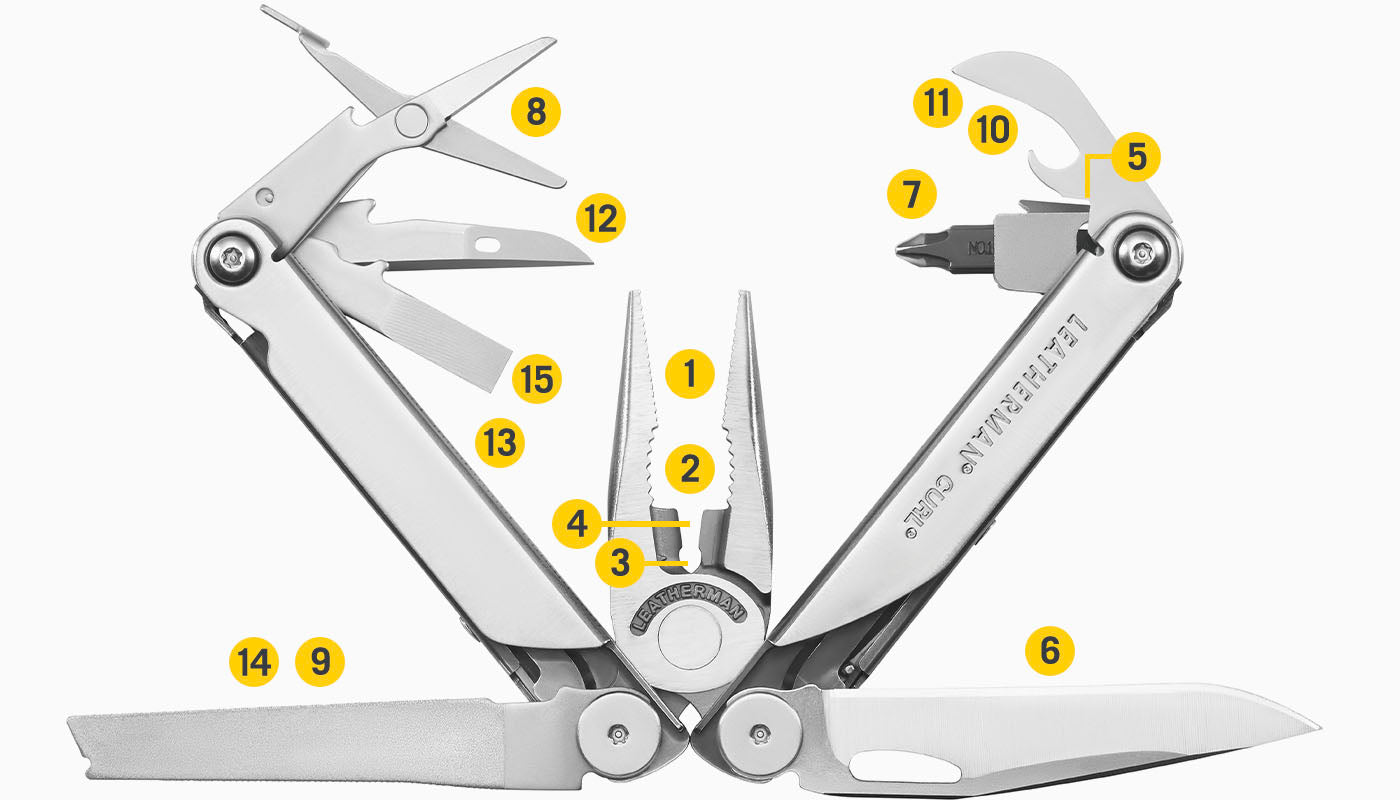 Enthaltene Werkzeuge Diagramm