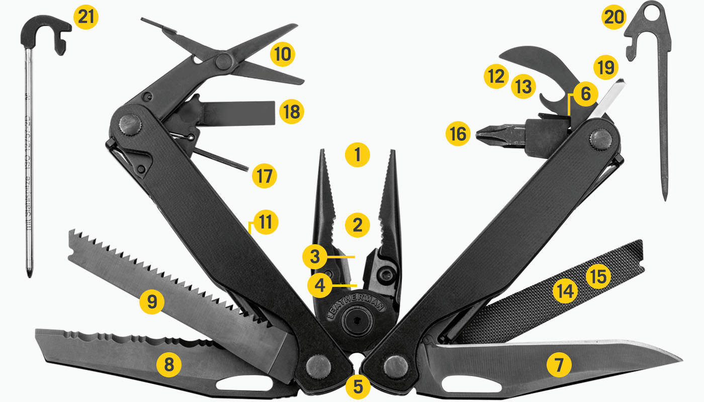 Translation missing: fr.Tools Included Diagram