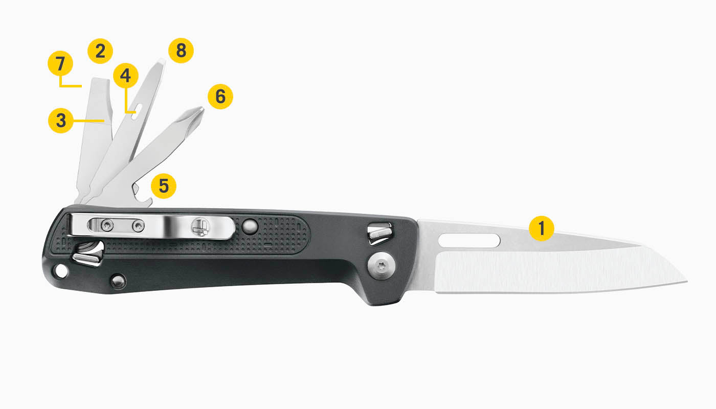 Translation missing: en.Tools Included Diagram
