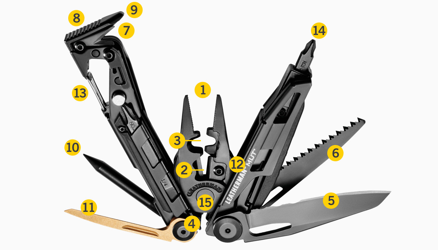 Translation missing: en.Tools Included Diagram