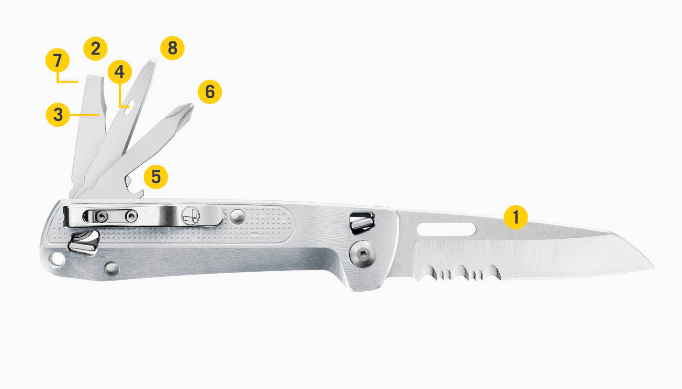 Translation missing: en.Tools Included Diagram