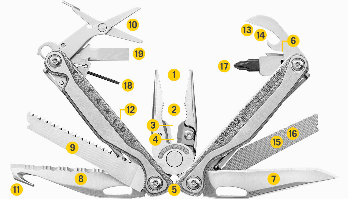 Translation missing: en.Tools Included Diagram