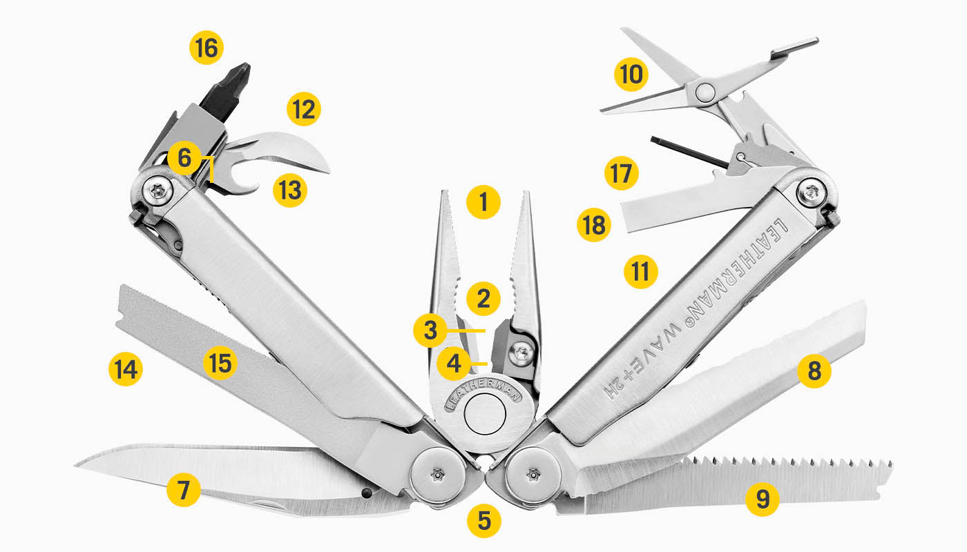 Tools Included Diagram