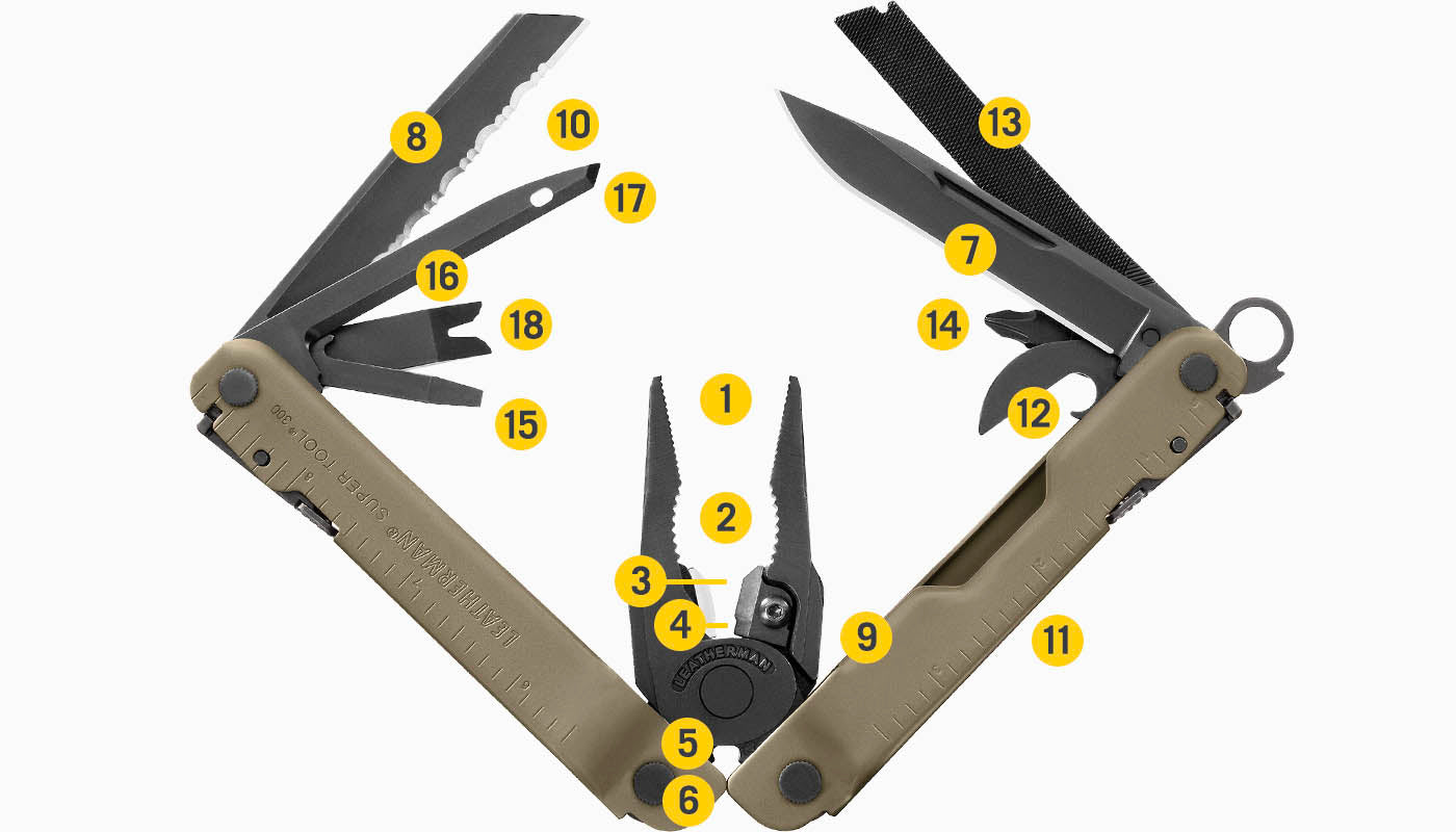 Tools Included Diagram