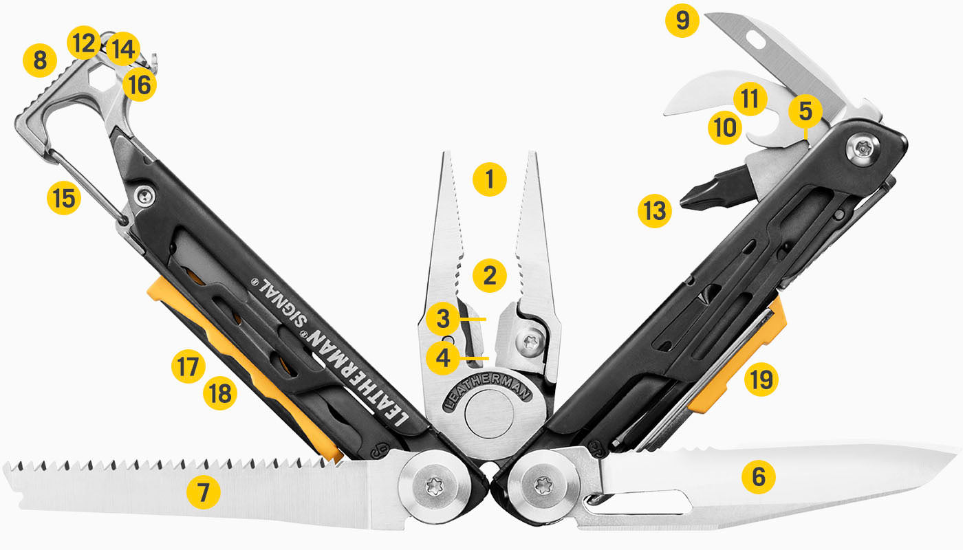 Tools Included Diagram
