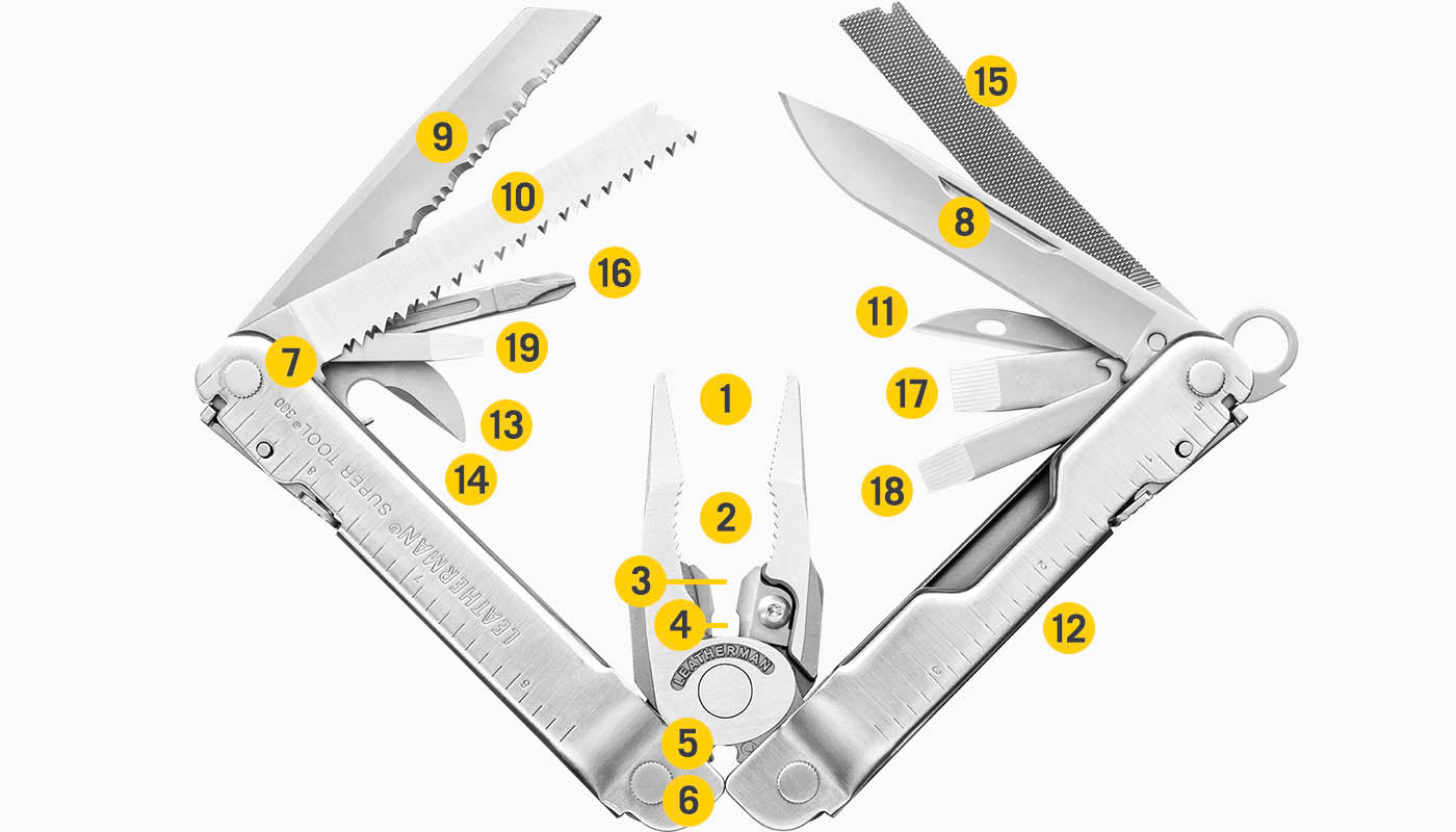 Tools Included Diagram
