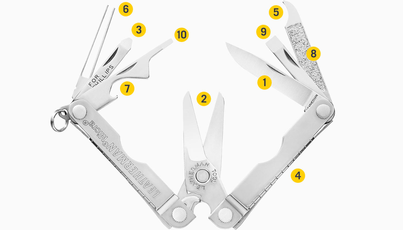 Tools Included Diagram