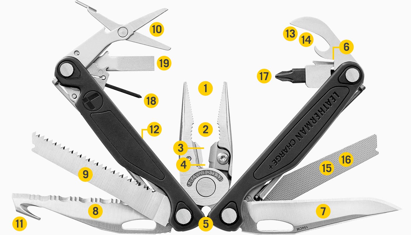 Tools Included Diagram