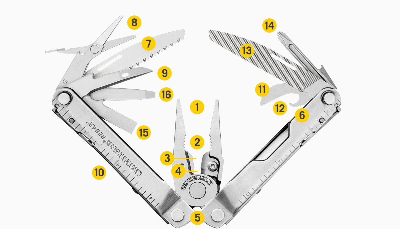 Tools Included Diagram