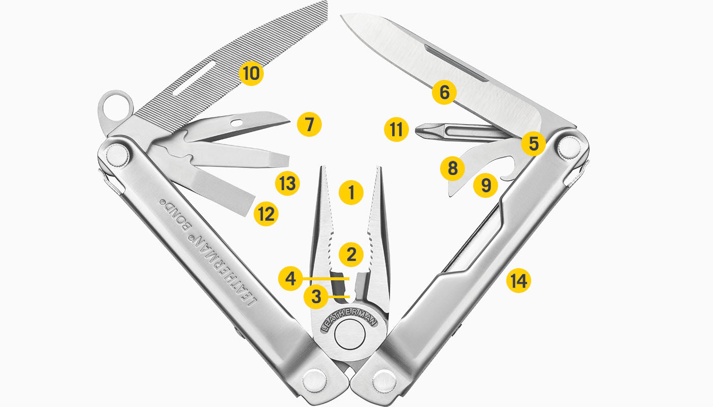 Diagramma degli strumenti inclusi