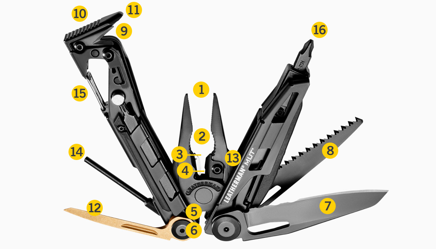 Tools Included Diagram