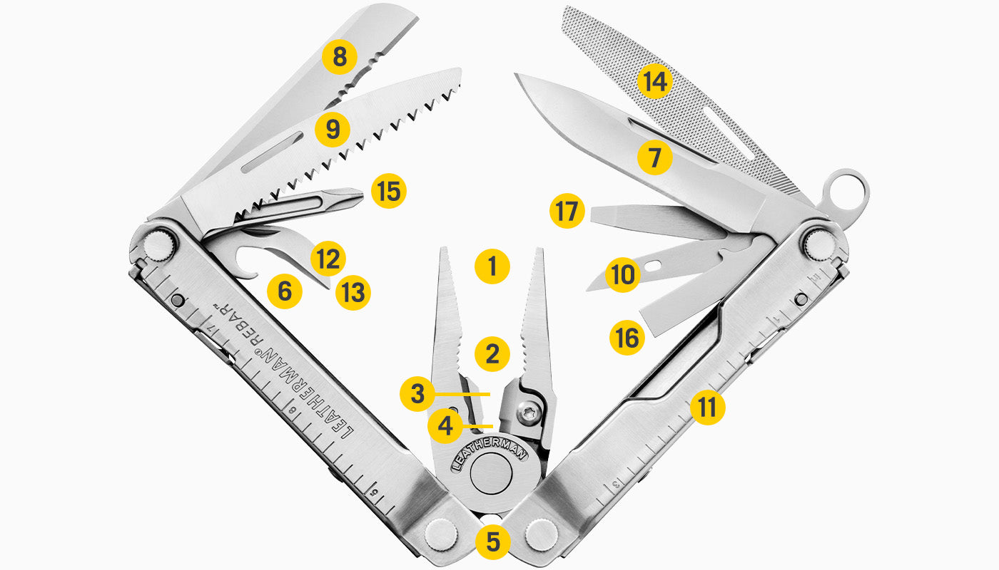 Translation missing: en.Tools Included Diagram
