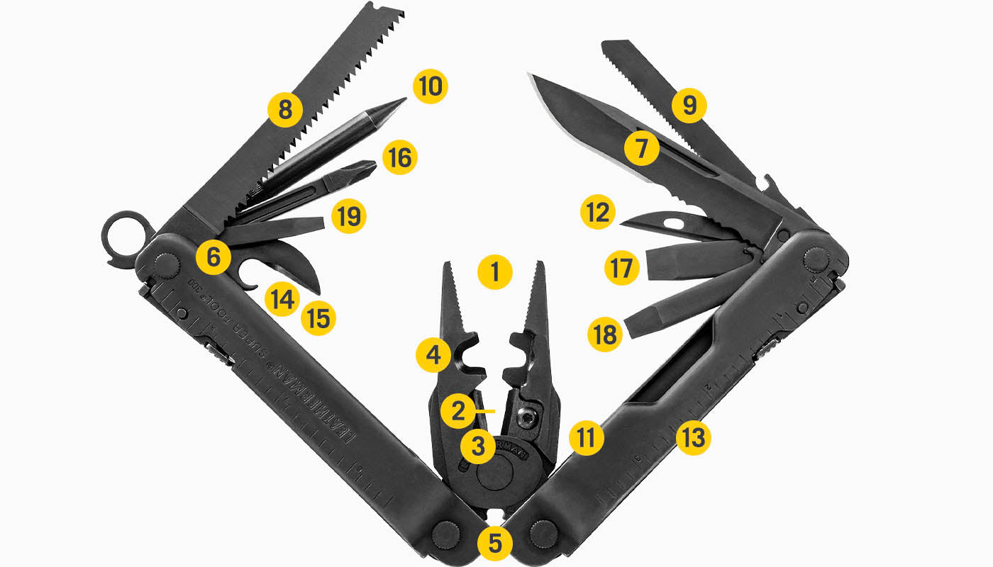 Enthaltene Werkzeuge Diagramm