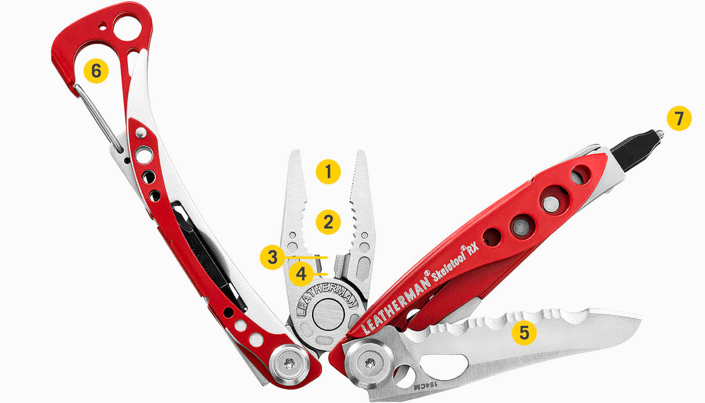 Tools Included Diagram