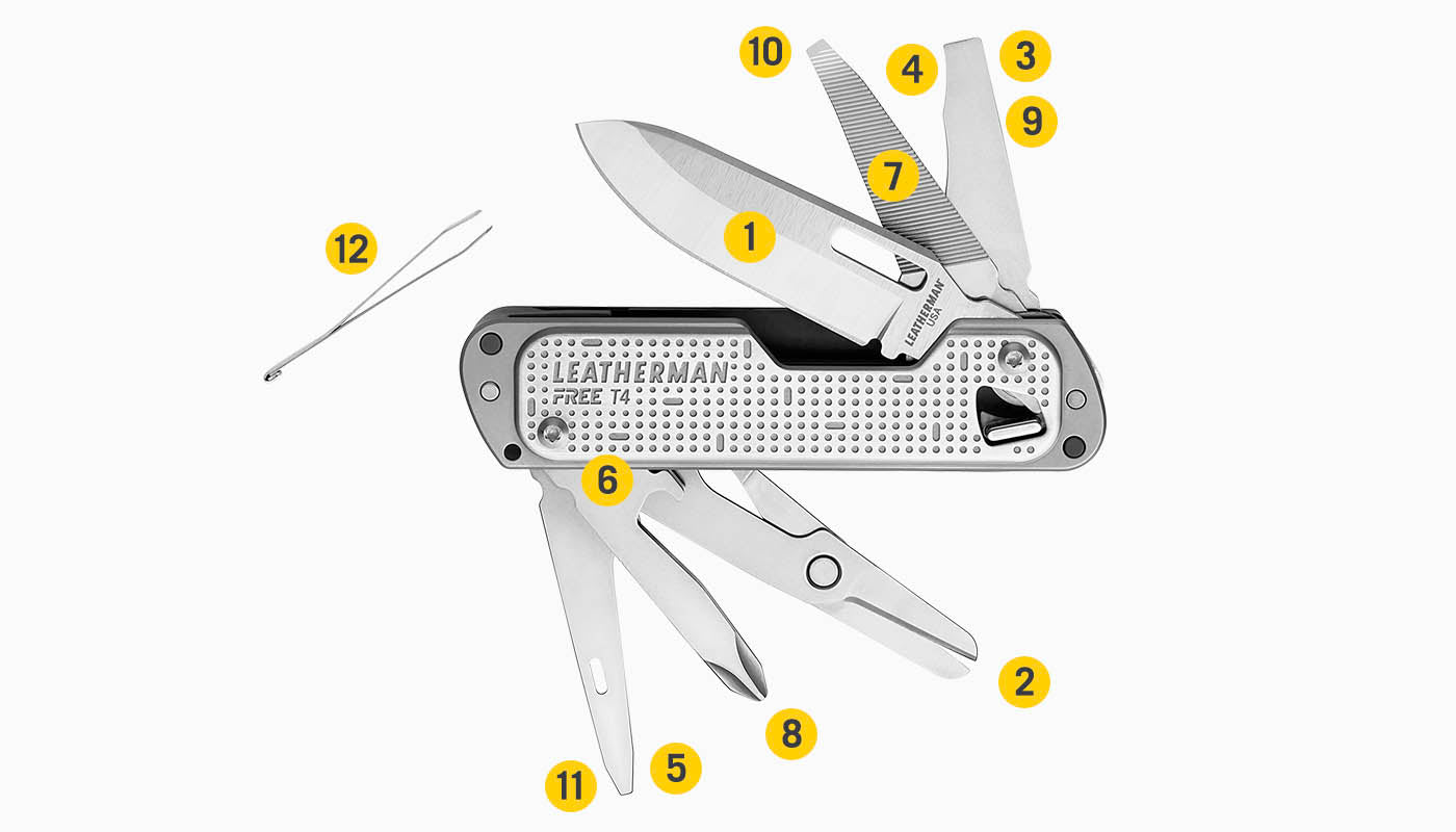 Tools Included Diagram