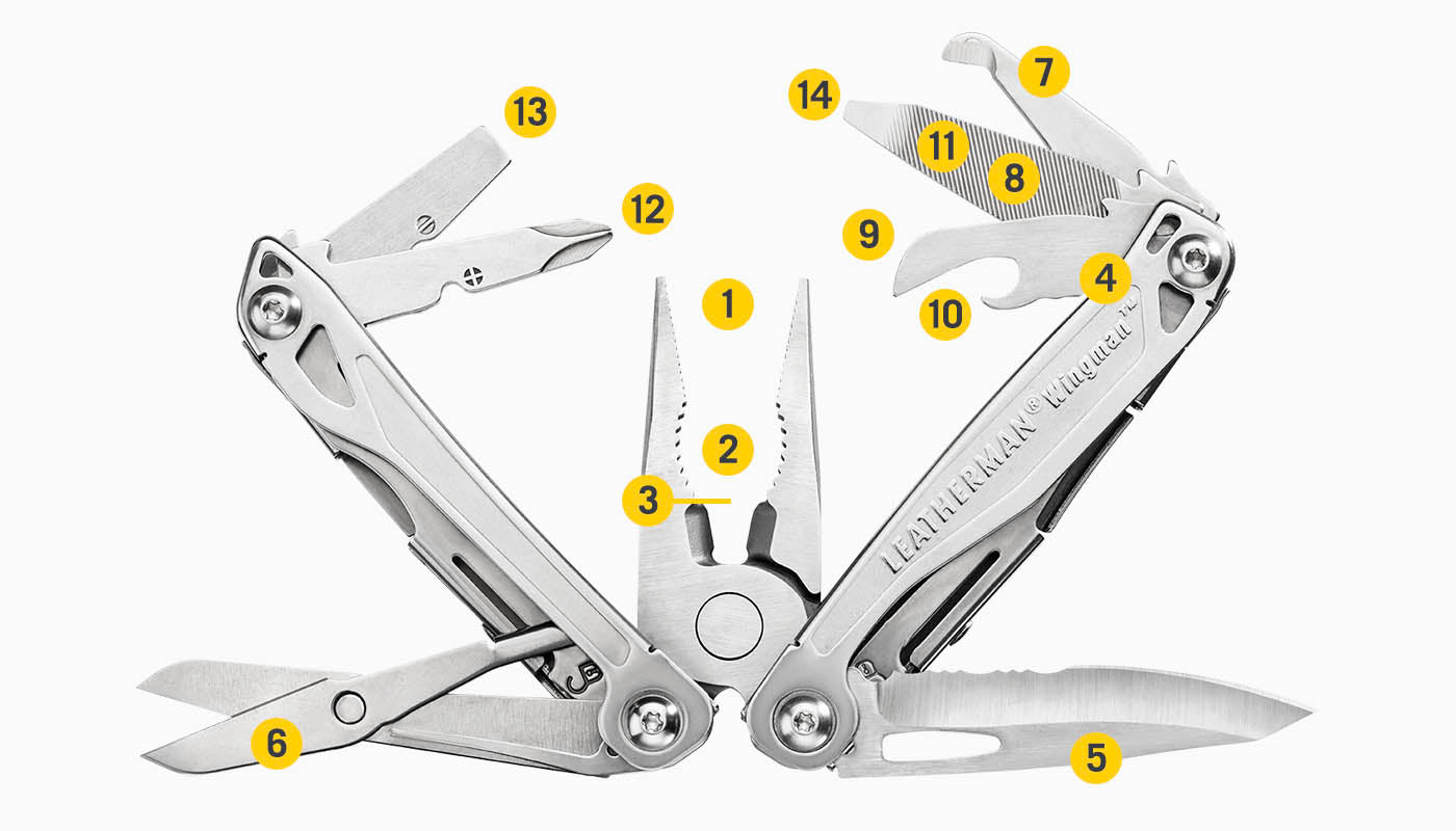 Tools Included Diagram