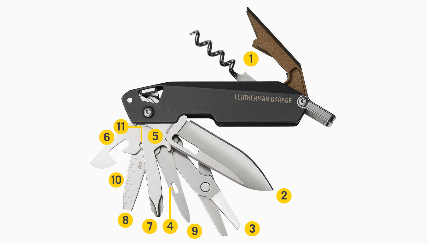 Translation missing: fr.Tools Included Diagram
